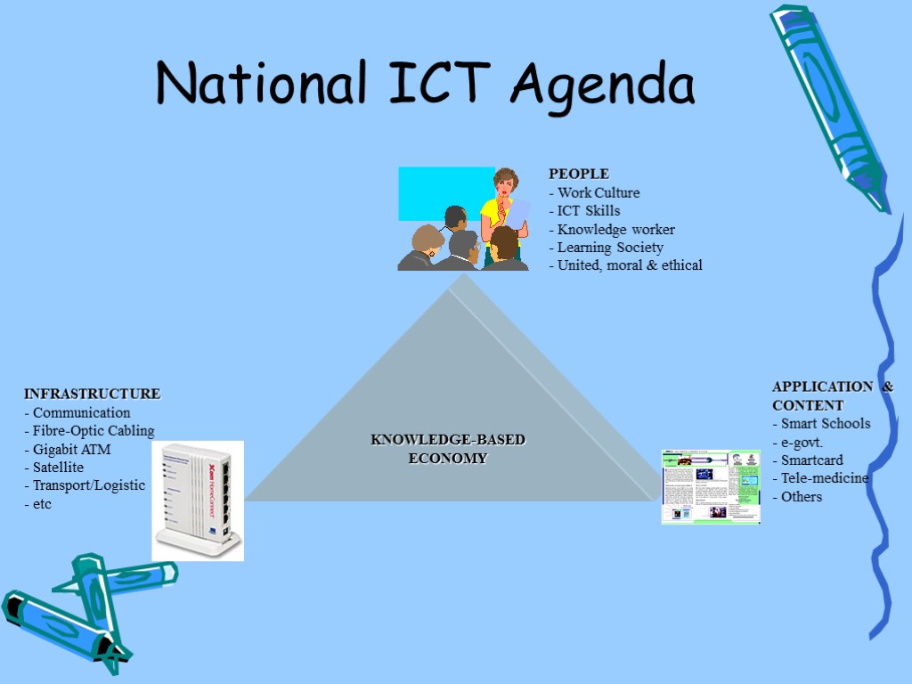 National ICT Agenda KNOWLEDGE-BASED ECONOMY PEOPLE - Work Culture - ICT Skills - Knowledge
